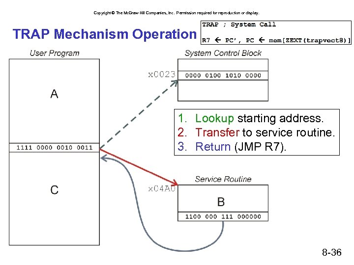 Copyright © The Mc. Graw-Hill Companies, Inc. Permission required for reproduction or display. TRAP