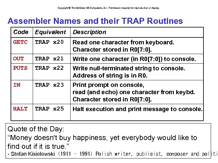 Copyright © The Mc. Graw-Hill Companies, Inc. Permission required for reproduction or display. Assembler