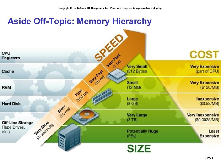 Copyright © The Mc. Graw-Hill Companies, Inc. Permission required for reproduction or display. Aside