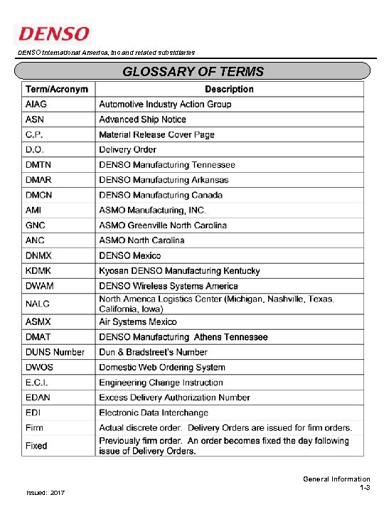 DENSO International America, Inc and related subsidiaries GLOSSARY OF TERMS Issued: 2017 General Information