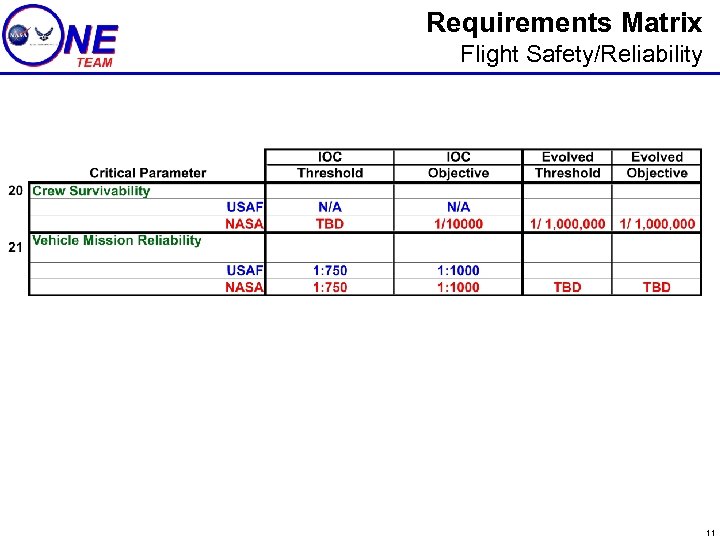 Requirements Matrix Flight Safety/Reliability 11 