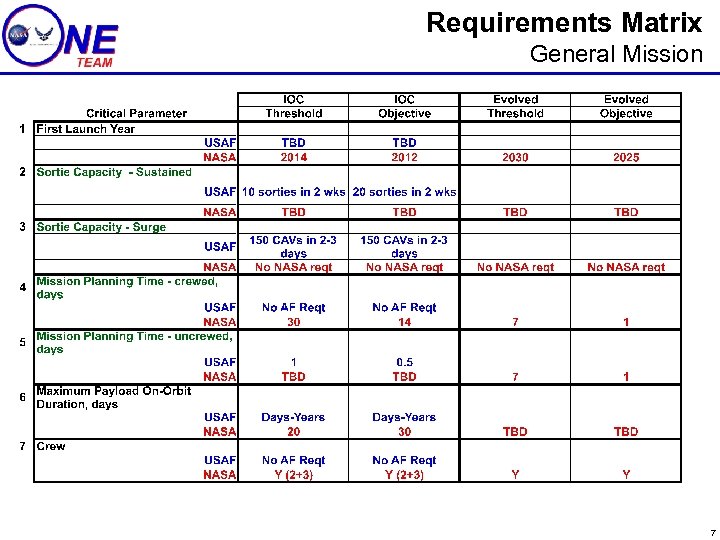 Requirements Matrix General Mission 7 