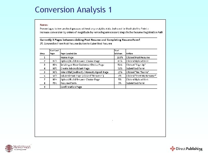 Conversion Analysis 1 