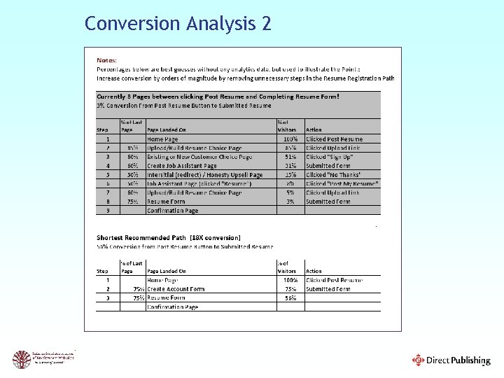 Conversion Analysis 2 