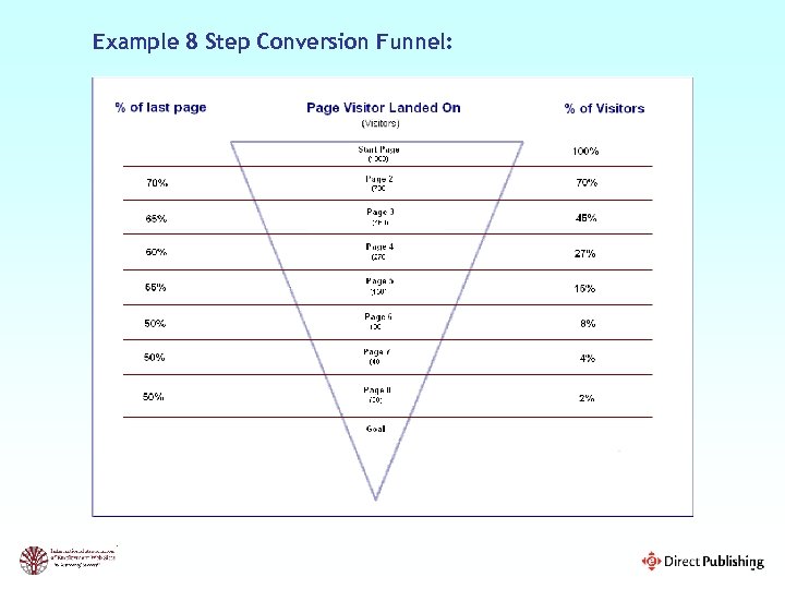 Example 8 Step Conversion Funnel: 