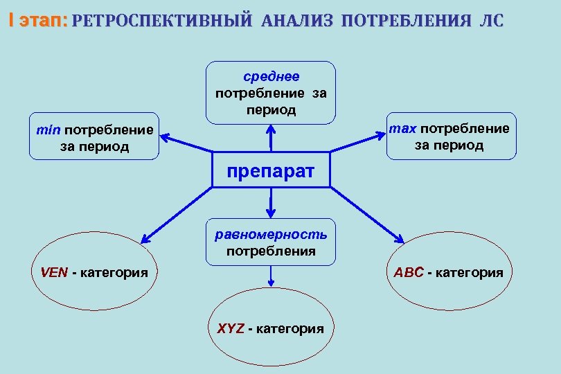 Ретроспективный анализ. Этапы ретроспективного эпидемиологического анализа. Ретроспективный эпидемиологический анализ. Этапы ретроспективного анализа. Ретроспективный анализ схема.