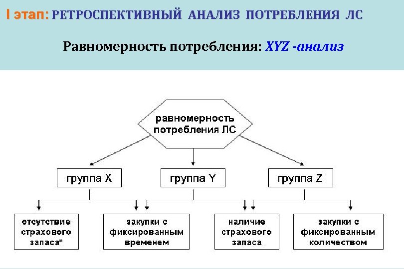 Ретроспективный анализ. Ретроспективный анализ схема. Ретроспективный анализ пример. Этапы ретроспективного анализа.