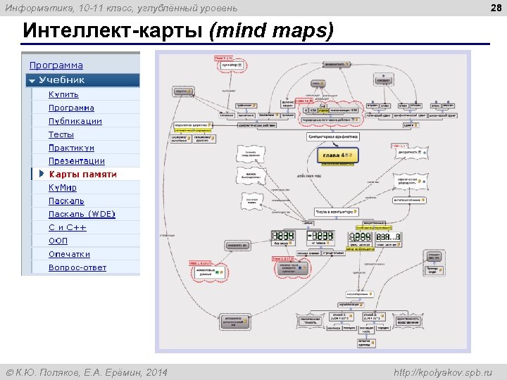 Интеллект карта информатика 7 класс