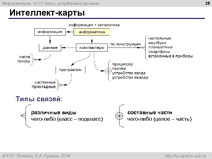 Информатика параграф 11