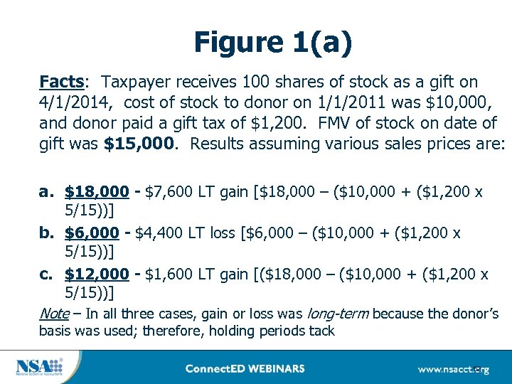 Figure 1(a) Facts: Taxpayer receives 100 shares of stock as a gift on 4/1/2014,