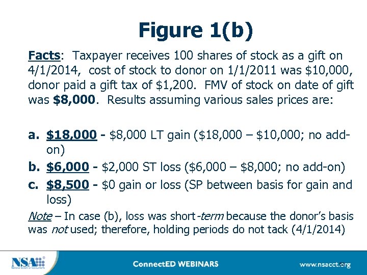 Figure 1(b) Facts: Taxpayer receives 100 shares of stock as a gift on 4/1/2014,