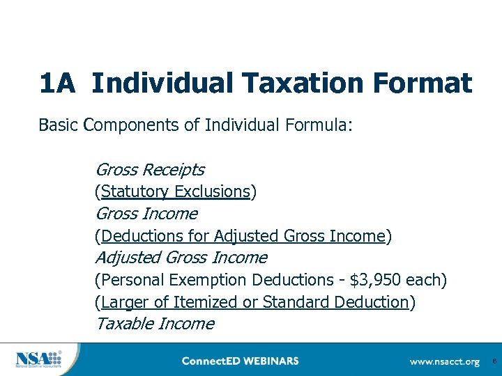 1 A Individual Taxation Format Basic Components of Individual Formula: Gross Receipts (Statutory Exclusions)