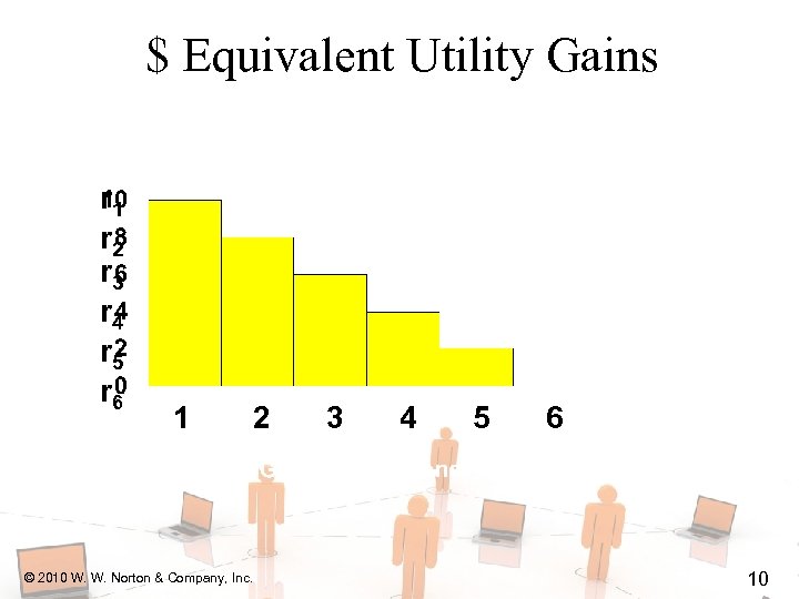 $ Equivalent Utility Gains r 1 r 2 r 3 r 4 r 5