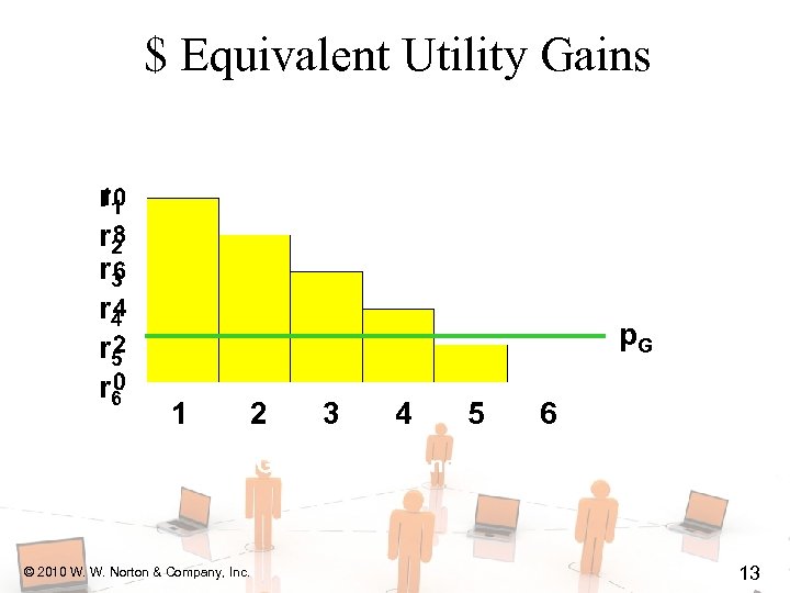 $ Equivalent Utility Gains r 1 r 2 r 3 r 4 r 5
