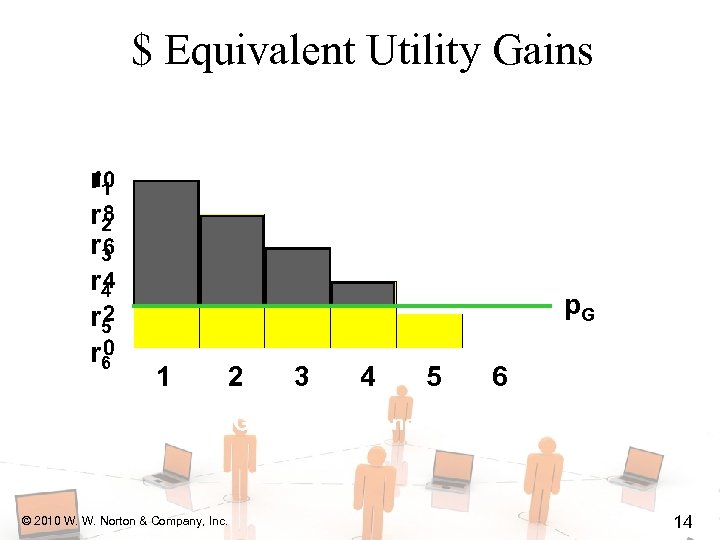 $ Equivalent Utility Gains r 1 r 2 r 3 r 4 r 5