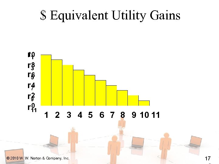 $ Equivalent Utility Gains r 1 r 3 r 5 r 7 r 9
