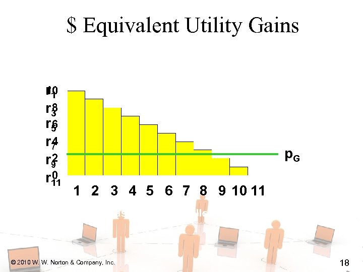 $ Equivalent Utility Gains r 1 r 3 r 5 r 7 r 9