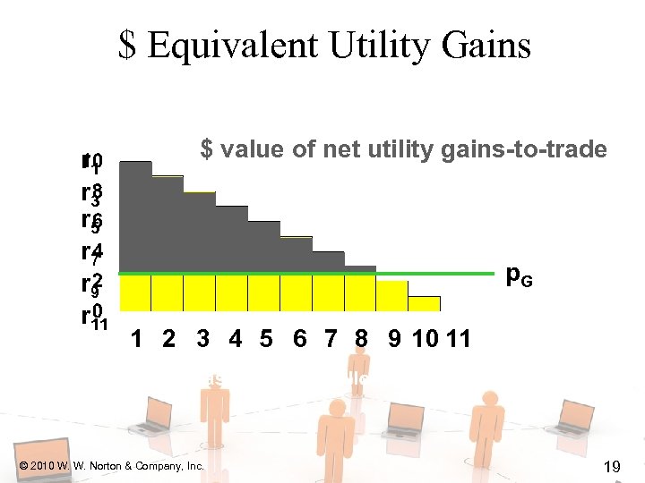 $ Equivalent Utility Gains r 1 r 3 r 5 r 7 r 9