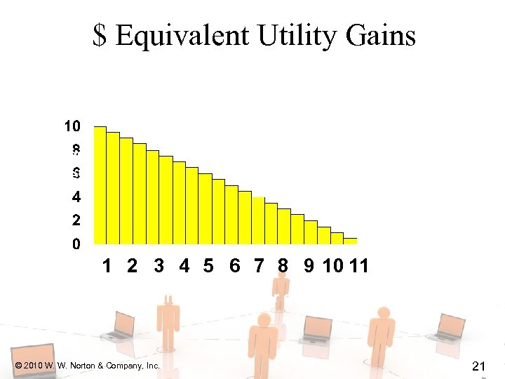 $ Equivalent Utility Gains 1 2 3 4 5 6 7 8 9 10