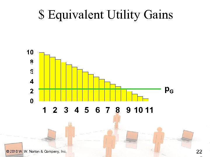 $ Equivalent Utility Gains p. G 1 2 3 4 5 6 7 8