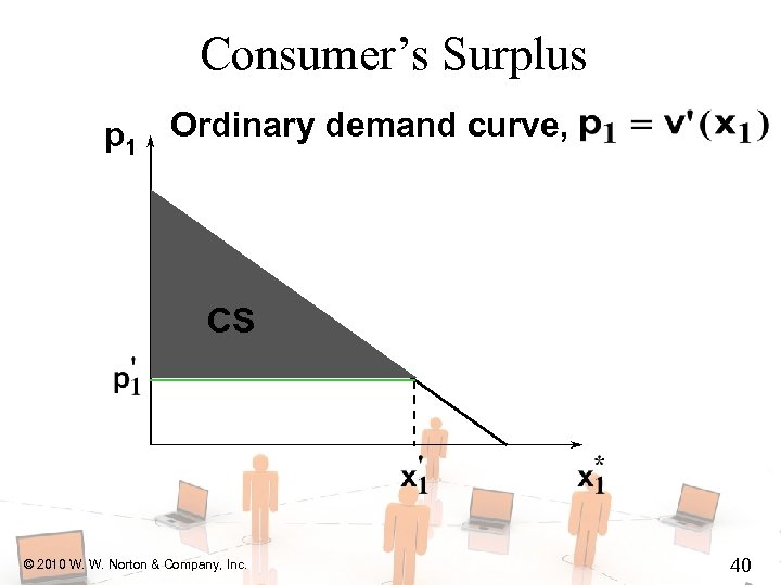 Consumer’s Surplus p 1 Ordinary demand curve, CS © 2010 W. W. Norton &