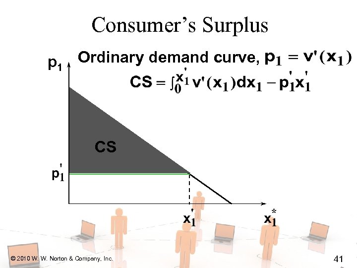 Consumer’s Surplus p 1 Ordinary demand curve, CS © 2010 W. W. Norton &