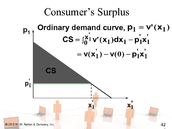 Consumer’s Surplus p 1 Ordinary demand curve, CS © 2010 W. W. Norton &