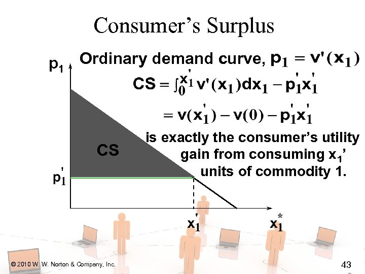 Consumer’s Surplus p 1 Ordinary demand curve, CS © 2010 W. W. Norton &