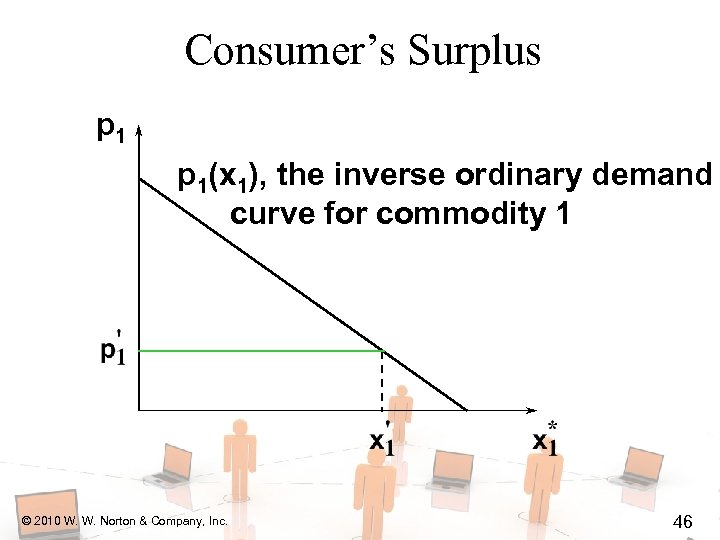 Consumer’s Surplus p 1(x 1), the inverse ordinary demand curve for commodity 1 ©
