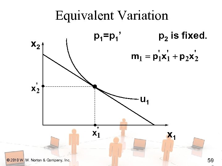 Equivalent Variation x 2 p 1=p 1’ p 2 is fixed. u 1 x