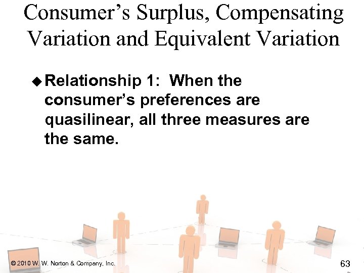 Consumer’s Surplus, Compensating Variation and Equivalent Variation u Relationship 1: When the consumer’s preferences