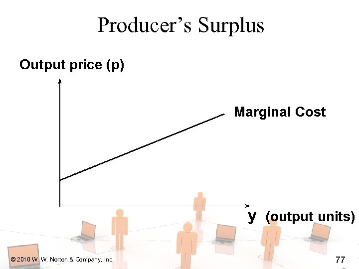 Producer’s Surplus Output price (p) Marginal Cost y (output units) © 2010 W. W.