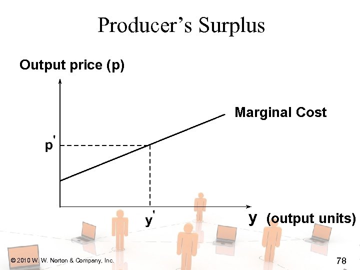 Producer’s Surplus Output price (p) Marginal Cost y (output units) © 2010 W. W.