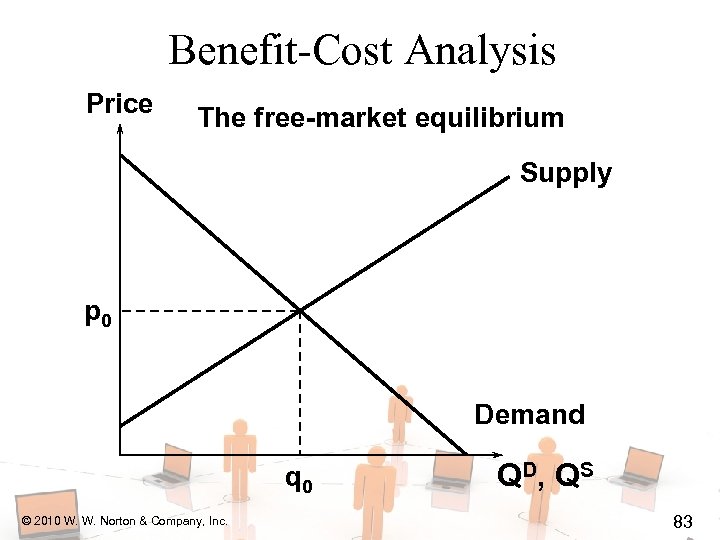 Benefit-Cost Analysis Price The free-market equilibrium Supply p 0 Demand q 0 © 2010