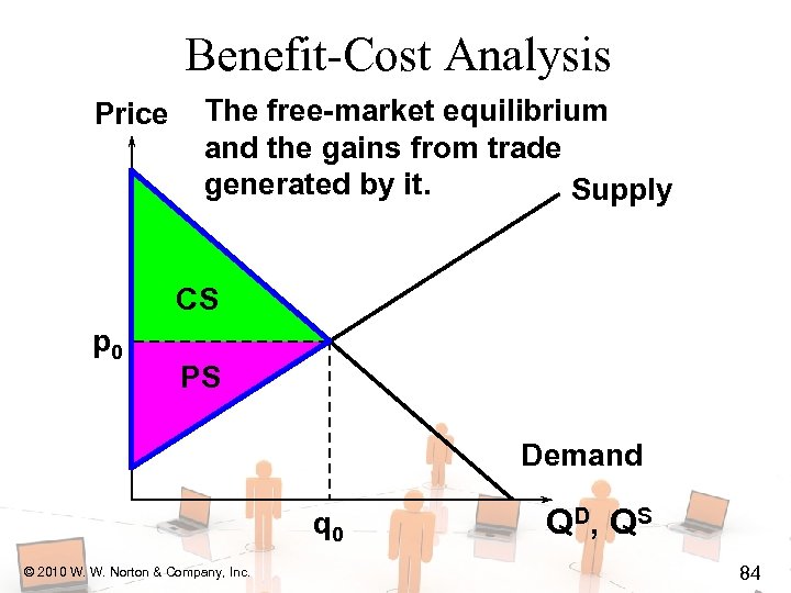 Benefit-Cost Analysis Price The free-market equilibrium and the gains from trade generated by it.