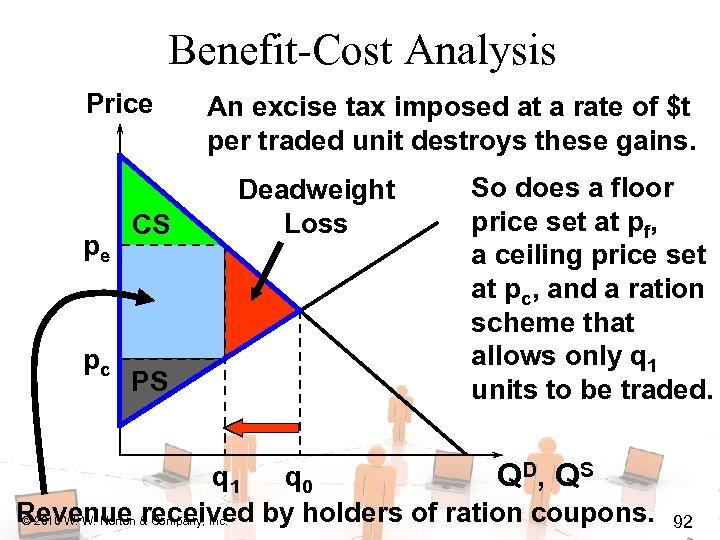 Benefit-Cost Analysis Price pe pc CS PS An excise tax imposed at a rate