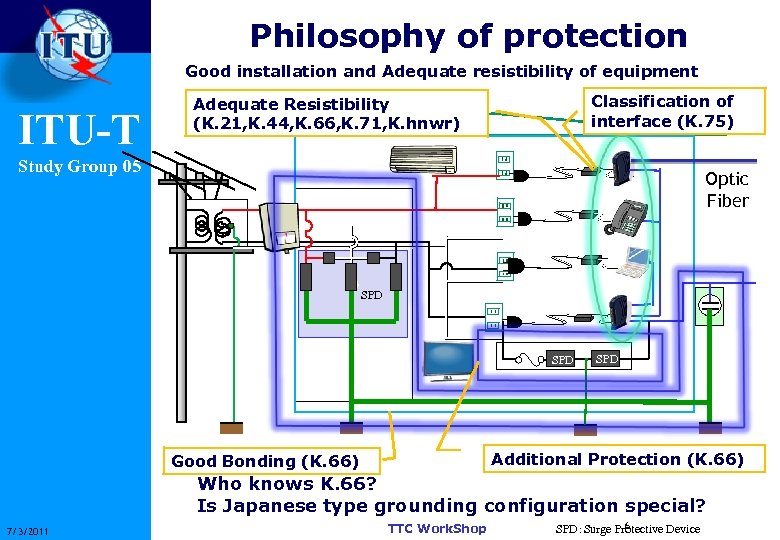 Philosophy of protection Good installation and Adequate resistibility of equipment ITU-T Classification of interface