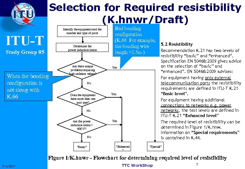 Selection for Required resistibility (K. hnwr/Draft) Figure 1/K. hnwr - Flowchart for determining required