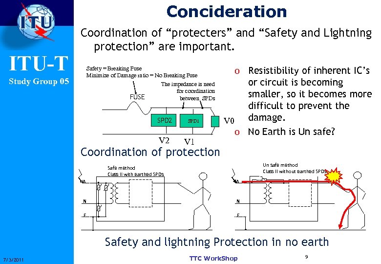 Concideration ITU-T Coordination of “protecters” and “Safety and Lightning protection” are important. Safety =