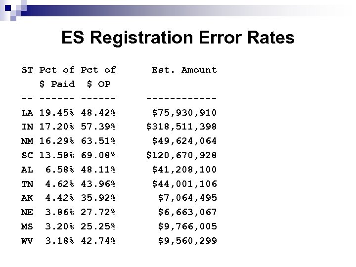 ES Registration Error Rates ST Pct of $ Paid -- -----LA 19. 45% IN