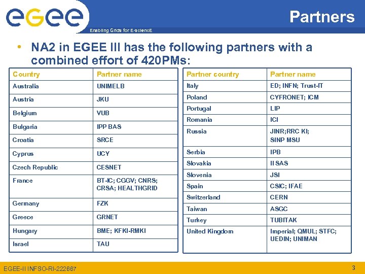 Partners Enabling Grids for E-scienc. E • NA 2 in EGEE III has the