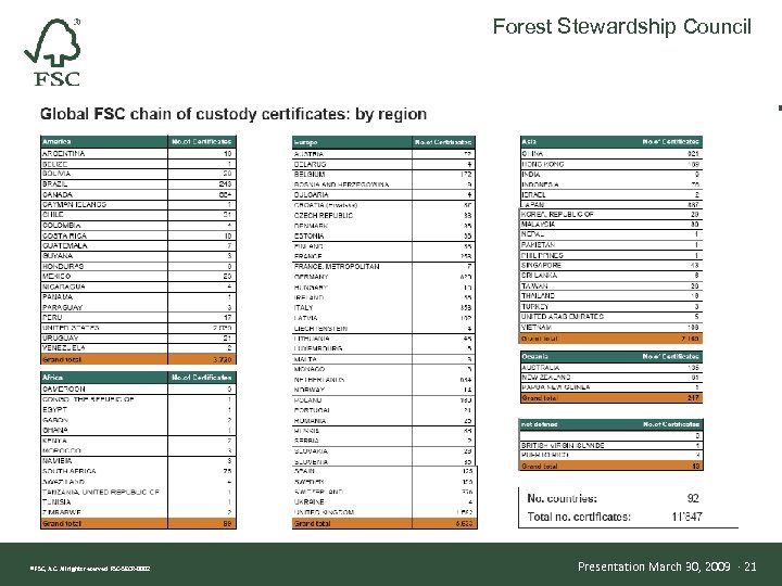 Forest Stewardship Council March 30, 2009 ® FSC, A. C. All rights reserved FSC-SECR-0002