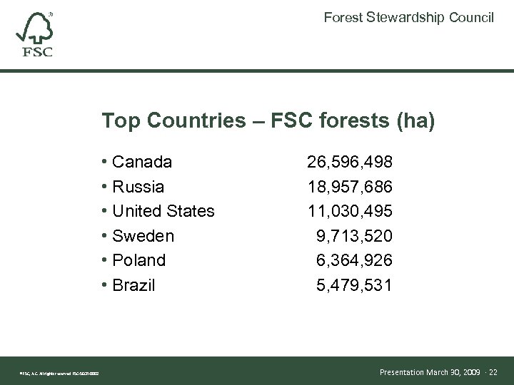 Forest Stewardship Council Top Countries – FSC forests (ha) • Canada • Russia March