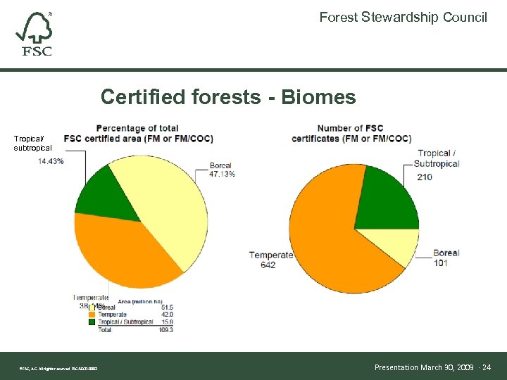 Forest Stewardship Council Certified forests - Biomes Tropical/ subtropical ® FSC, A. C. All