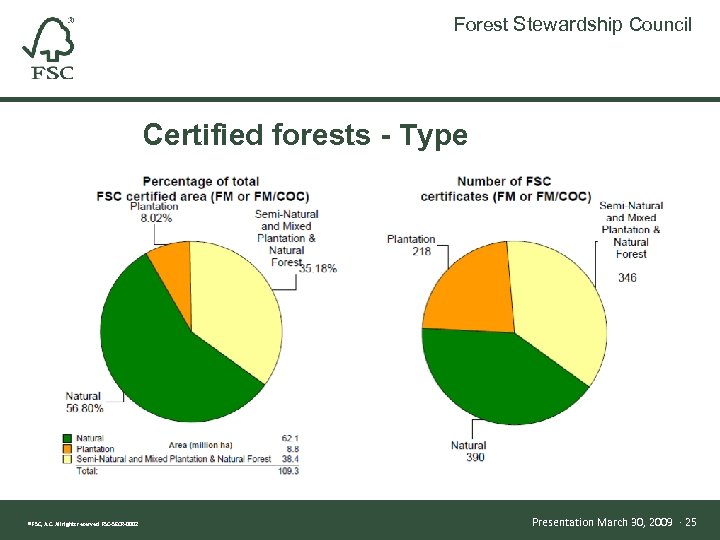 Forest Stewardship Council FSC — Changing World Forestry