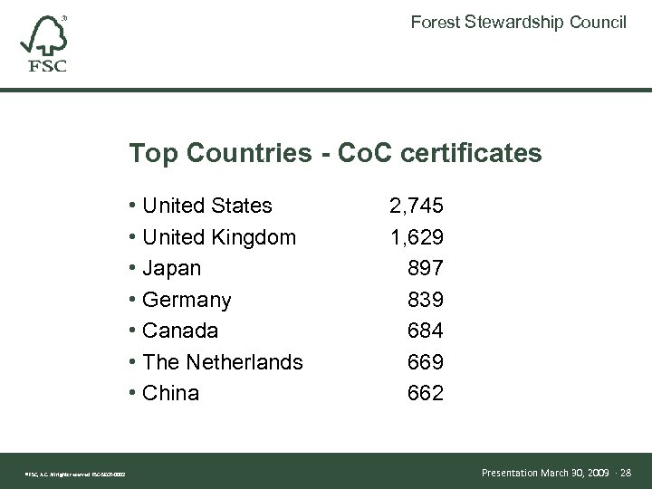 Forest Stewardship Council Top Countries - Co. C certificates • United States • United