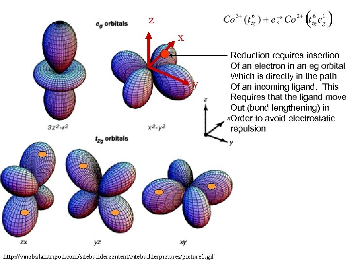 z x y http: //vinobalan. tripod. com/sitebuildercontent/sitebuilderpictures/picture 1. gif Reduction requires insertion Of an