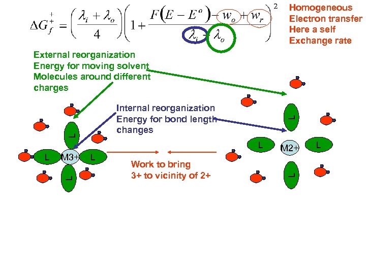 Homogeneous Electron transfer Here a self Exchange rate External reorganization Energy for moving solvent