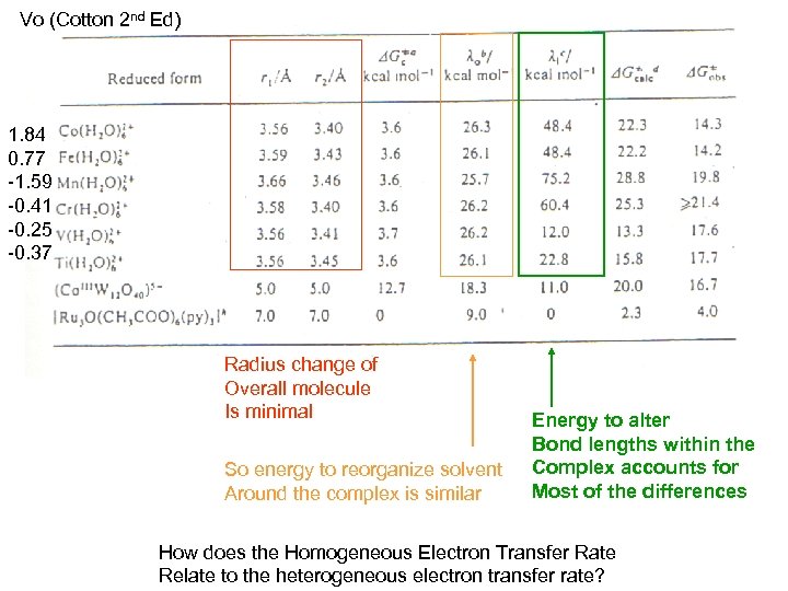 Vo (Cotton 2 nd Ed) 1. 84 0. 77 -1. 59 -0. 41 -0.