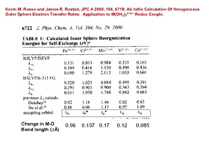 Kevin M. Rosso and James R. Rustad, JPC A 2000, 104, 6718: Ab Initio